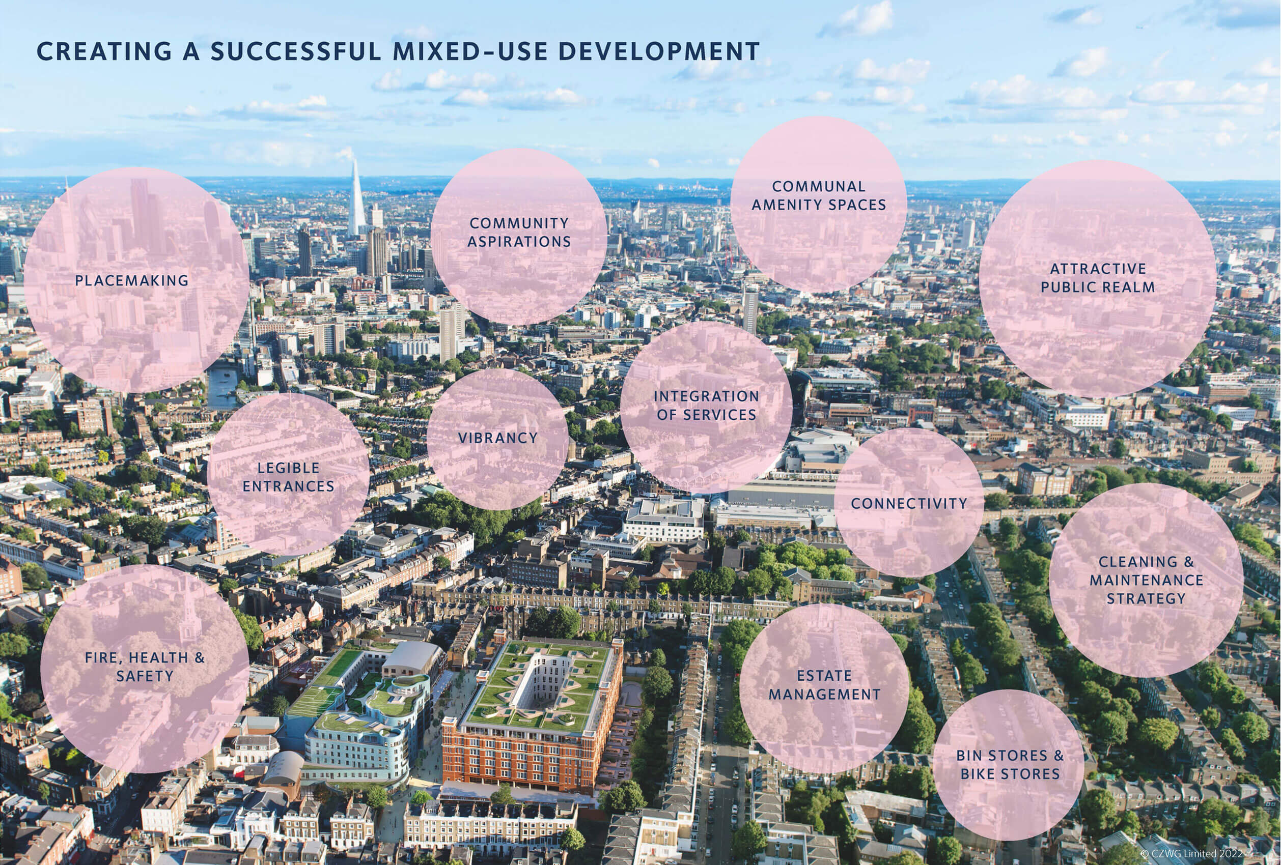 Islington Square | Creating a Successful Mixed Use Development